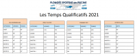 TEMPS QUALIFICATIFS CHAMPIONNAT DE FRANCE PSP 2021