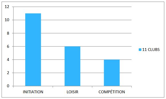 InititationLoisirCompetition