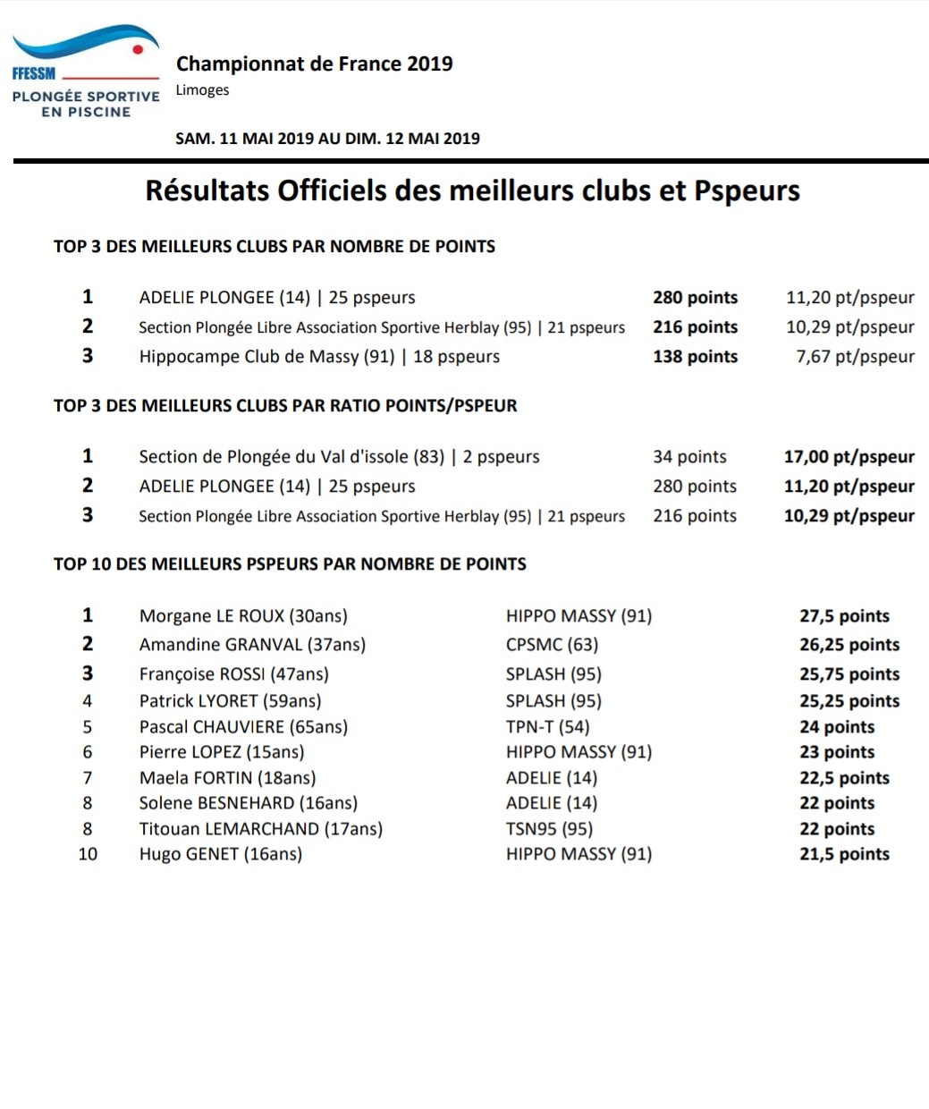 FRANCE classement club et PSPeurs